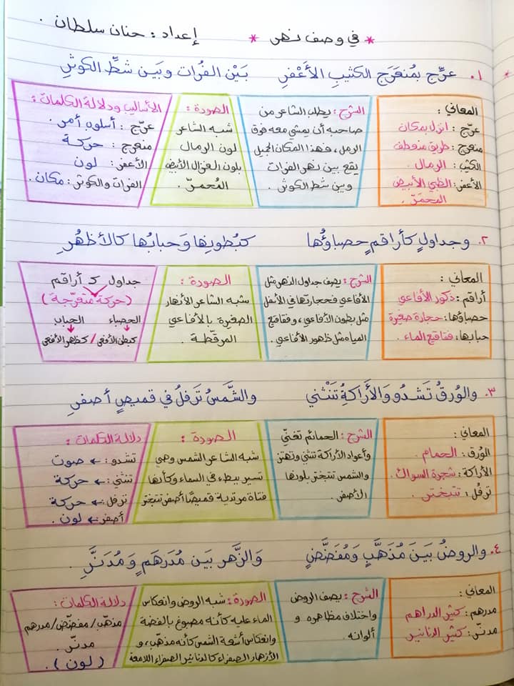 Mjc4MTI3MQ81812 بالصور شرح درس في وصف نهر مادة اللغة العربية للصف الثامن الفصل الاول 2020